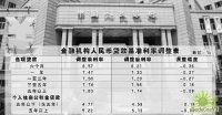 　中国央行4年来首次降息 房地产和股市将受益/图