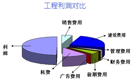 呼吸机相关性肺炎_相关收入包括