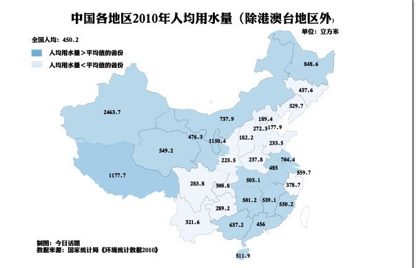 ic卡水表剩余水量图片_我国人均水量