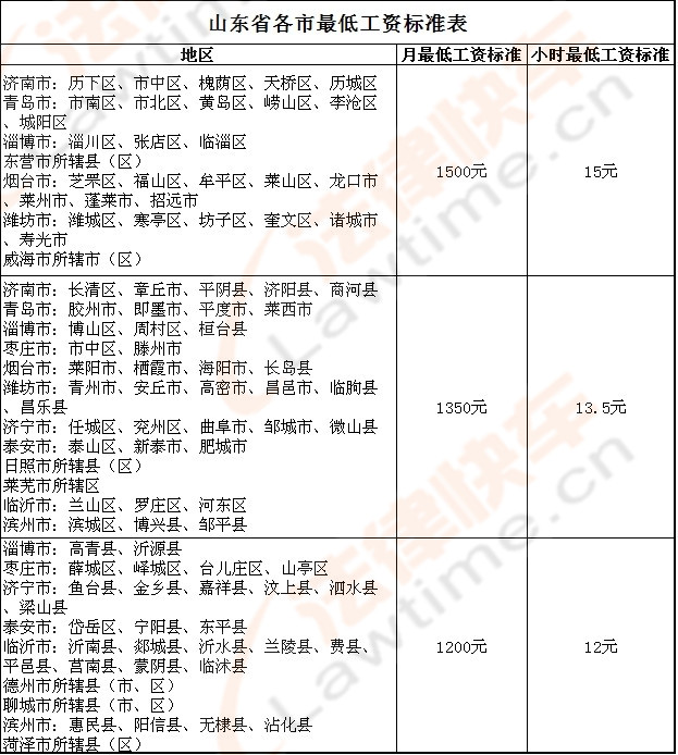 收入证明范本_支出收入表格_新收入标准(2)