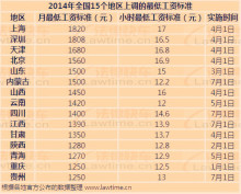 2014全国最低工资标准上海居首位