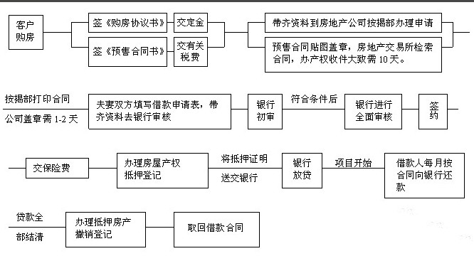 房贷的银行流水需要多长时间 m.lawtime.cn