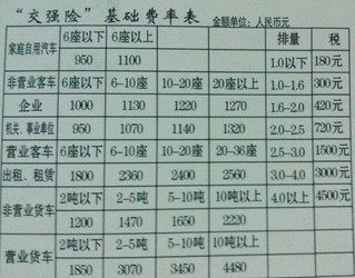 最新交强险的收费标准