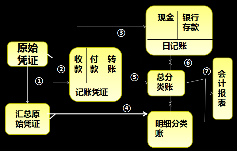 预付款后合同终止账务处理