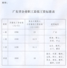 广东省关于调整我省企业职工最低工资标准的通知