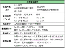 上海房产税征收细则