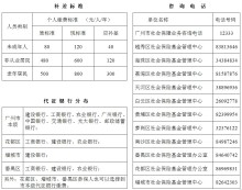 广州市人力资源和社会保障局关于补收2013年度广州市城镇居民基本医疗保险费的通告