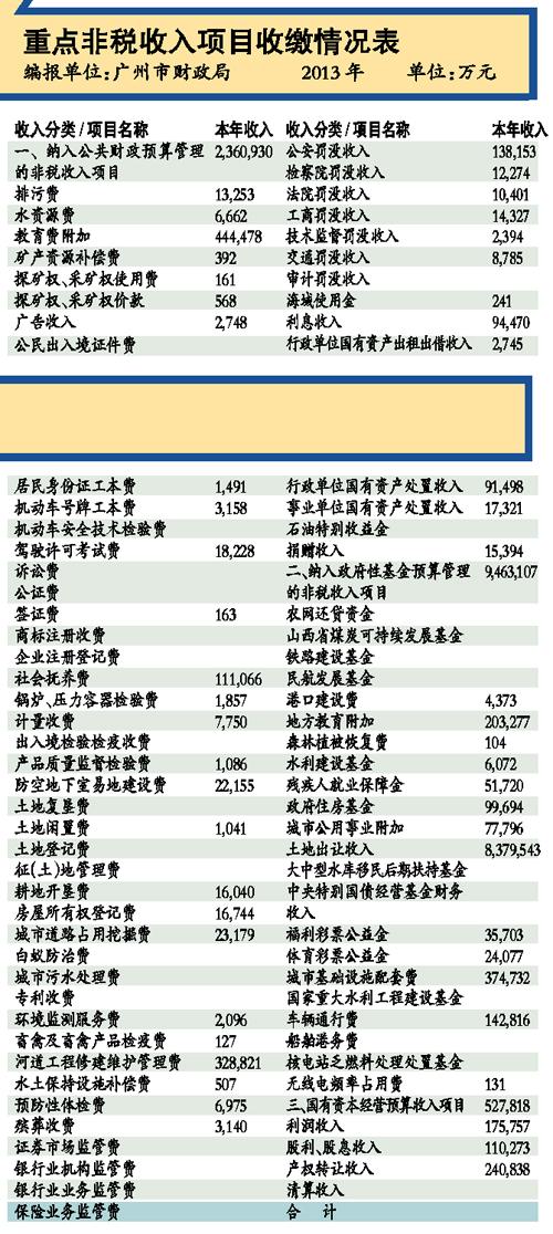 广州市人口与计划生育管理办法_广州市人口与计划生育管理办法的介绍(3)