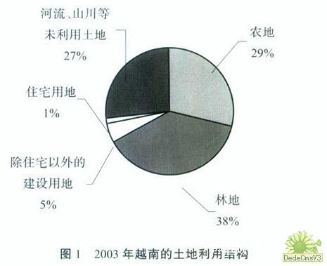 越南的gdp生产总值多少_越南币50万多少人民币(3)