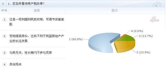 房产税试行方案 201108291393308667.jpg