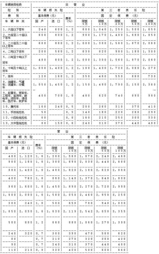 车损险费率表图片