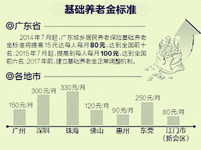 什么叫做城乡统筹 20140515102913480.jpg