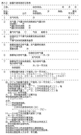 體力勞動強度分級