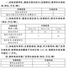 上海新能源汽车补贴新政策2014