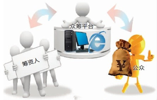 什么是众筹