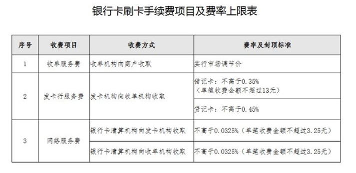 pos机手续费率_乐刷商务版pos机费率_固定pos机费率