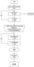 住房公积金申请贷款的完整流程