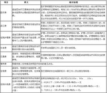 最新车祸死亡赔偿标准表格