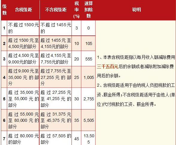 工资税收标准(工资税收标准2023计算方法)