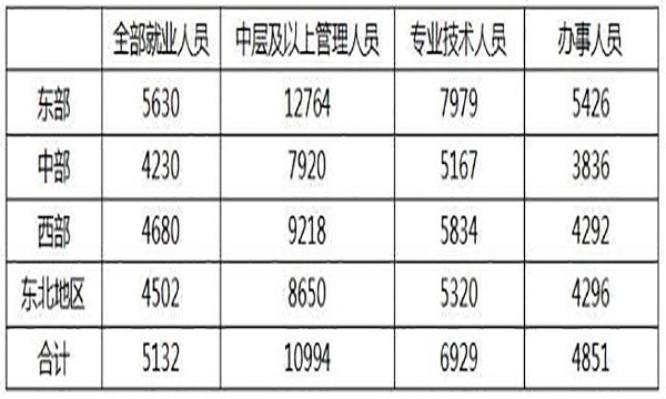 2017年普查人口时间_2020年人口普查图片(2)