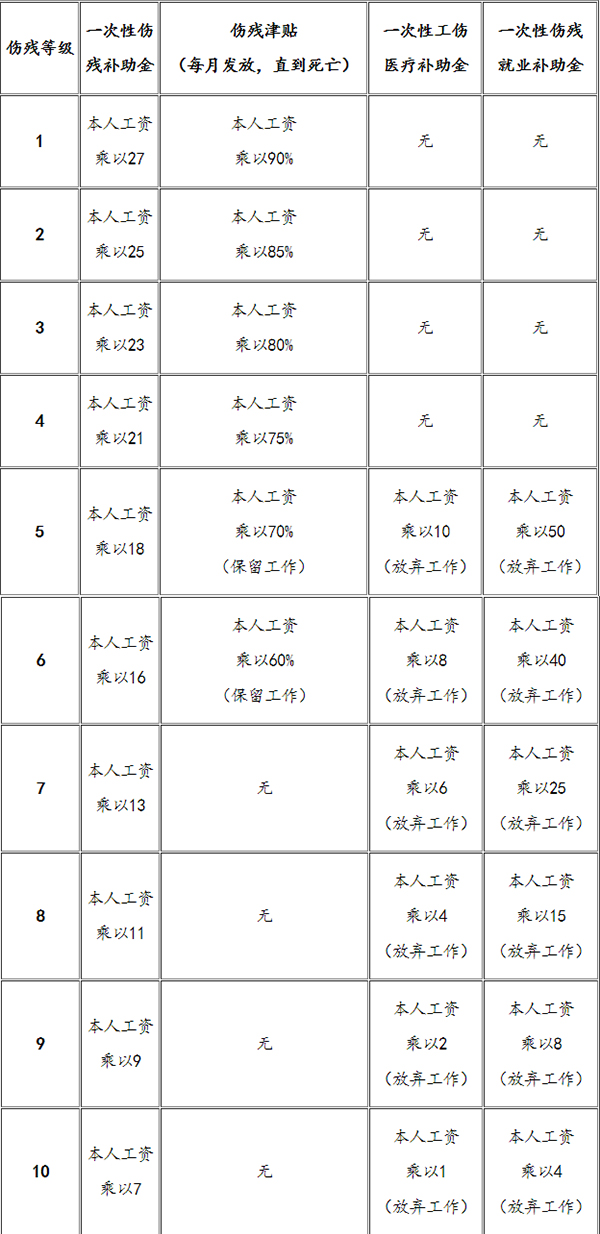本单位为工伤职工缴纳工伤保险费不足十二个月的,以实际月数计算平均