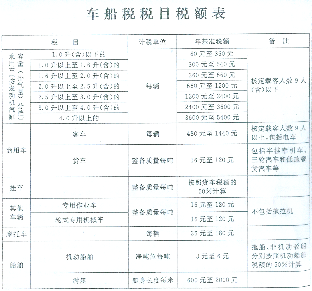 陕西车船税价目表图片
