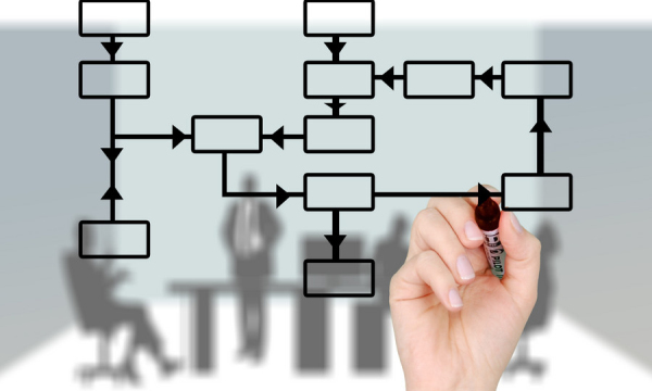 专利保密审查时间一般多久